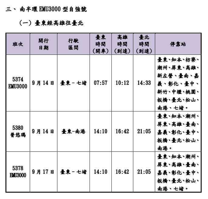 (圖/台鐵提供)