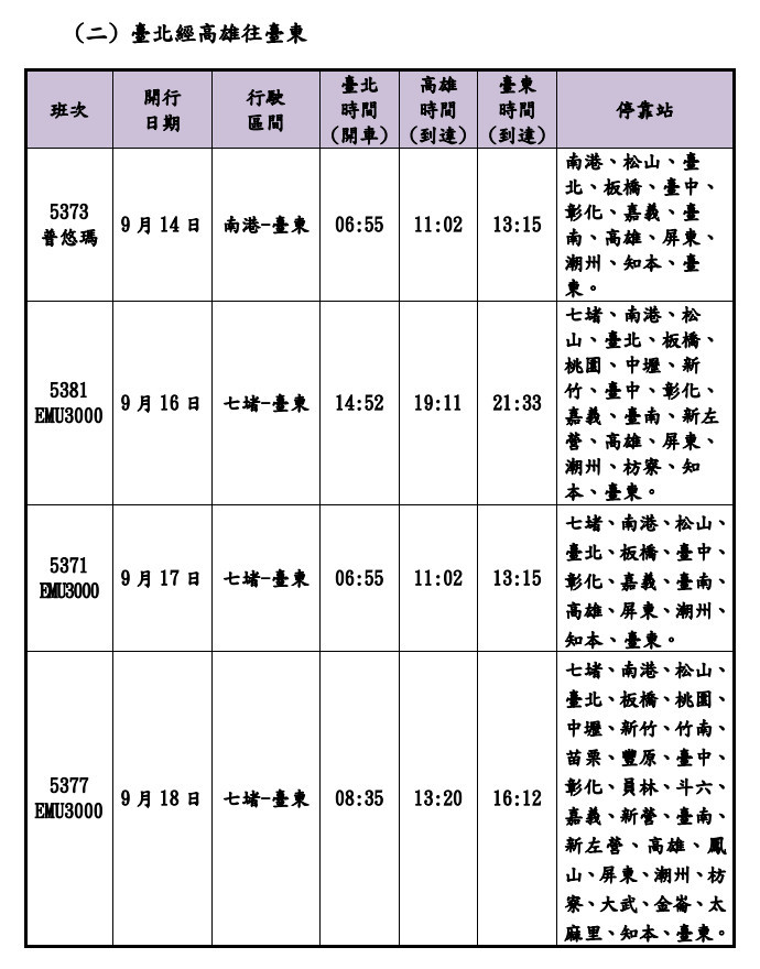 (圖/台鐵提供)