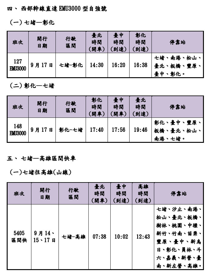 (圖/台鐵提供)