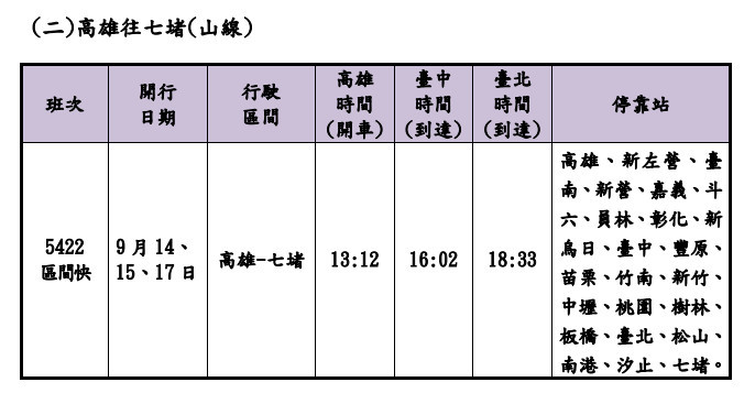 (圖/台鐵提供)