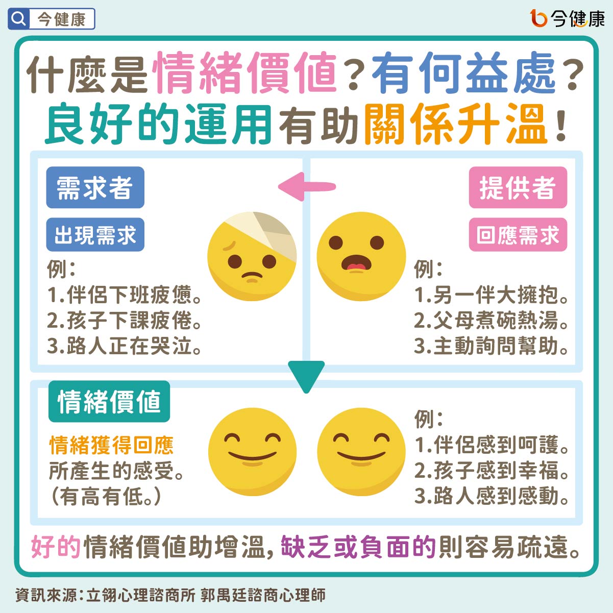 #郭禺廷 #立翎心理諮商所 #情緒價值 #接住 #被接住 #理解 #同理心 #心理議題
