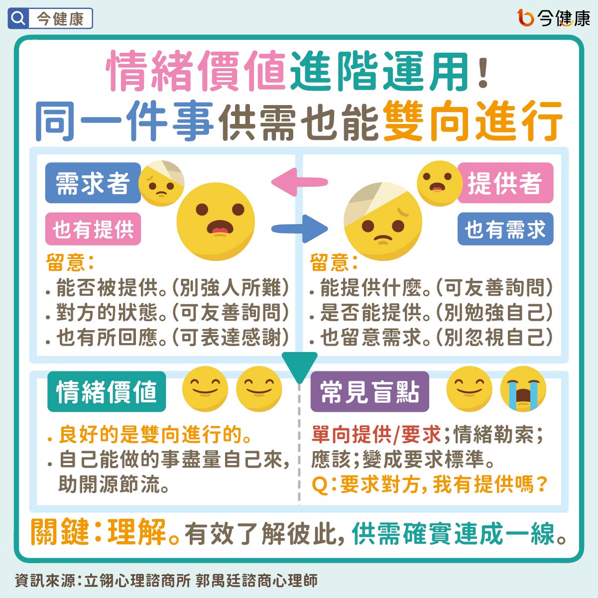 #郭禺廷 #立翎心理諮商所 #情緒價值 #接住 #被接住 #理解 #同理心 #心理議題