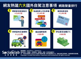 「瞭解當地氣候路況」自駕更安全 「租車」眉角多須提前做功課! 網友熱議六大國外自駕注意事項