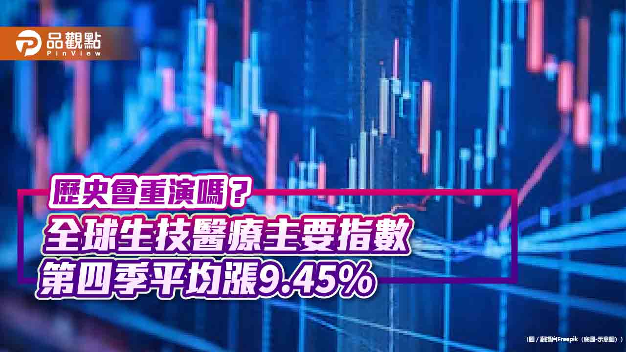 最強旺季將至!全球生技醫療主要指數 近5年Q4平均漲9.45%