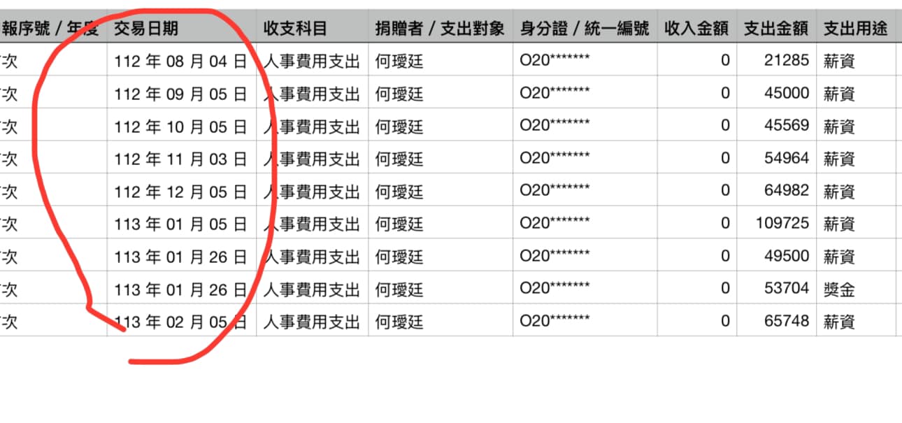 民眾黨澄清「96萬素食便當」真相 林延鳳再爆料:木可員工竟領柯競總薪水 208 民眾黨澄清「96萬素食便當」真相 林延鳳再爆料:木可員工竟領柯競總薪水 207