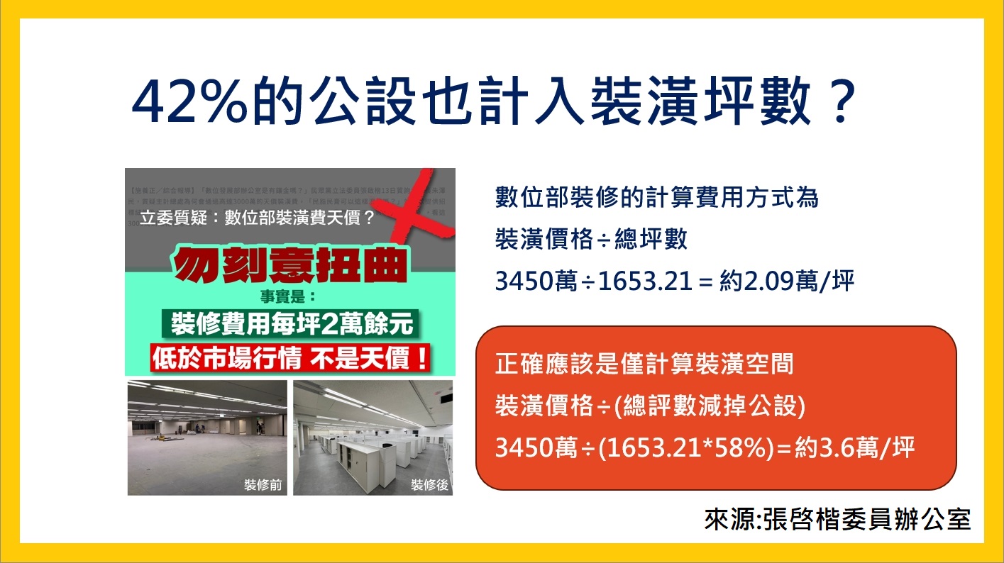 (圖/張啓楷國會辦公室)