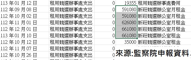 (圖/張啓楷國會辦公室)