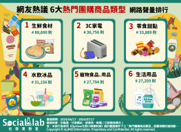 網友熱議6大熱門團購商品類型