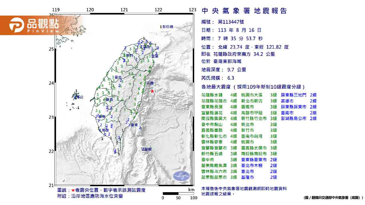 一早被搖醒!台灣東部海域6.3強震!全台有感 國家級警報狂想