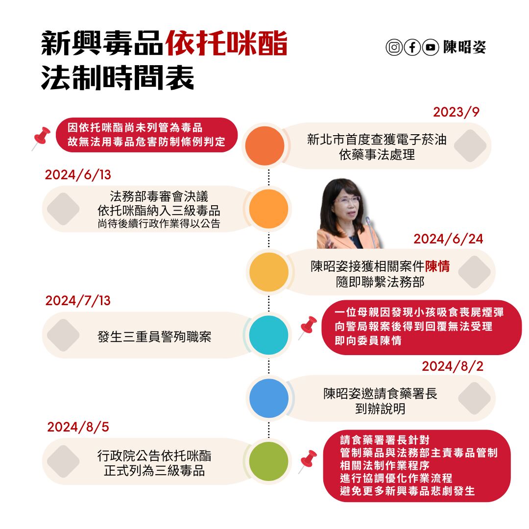 爆警方拒受理殭屍毒品報案 陳昭姿轟:政府列管延宕近1年 256 爆警方拒受理殭屍毒品報案 陳昭姿轟:政府列管延宕近1年 255