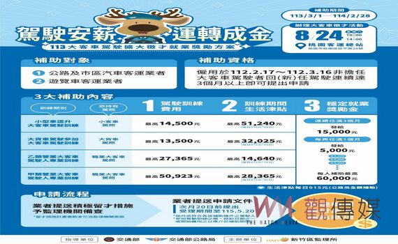 引進優秀司機加入客運行列 桃園市府與公路總局合作招募活動