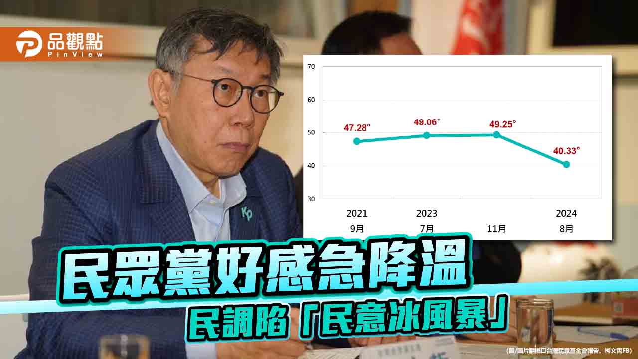 民調:民眾黨仍有13.8%支持度 但陷黨史最大「民意冰風暴」