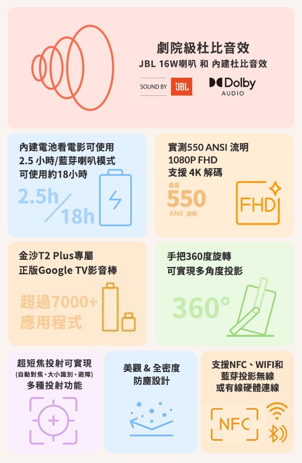 金沙Yaber T2 Plus隨身投影機產品特點。(圖/業者提供)