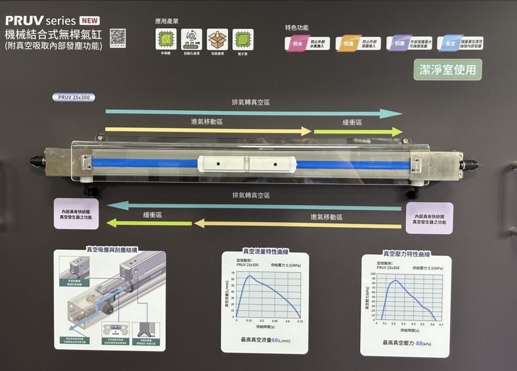 氣立台北國際自動化展秀新品 加強產業應用