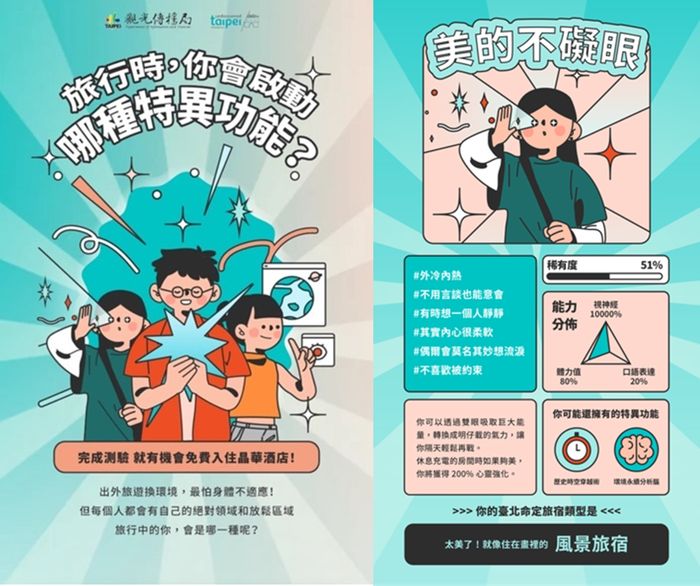 「來臺北有好宿」精選五大特色主題 推心理測驗抽住宿券