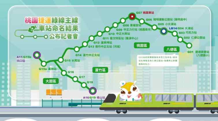 ▲桃園捷運綠線主線車站命名結果公布。（桃園市政府提供）
