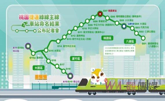 桃園捷運綠線車站命名民眾熱心參與 平均每座車站徵到355個名稱