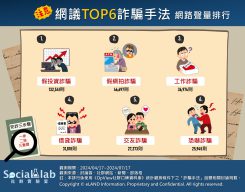 聲稱「穩賺不賠」假投資橫行 「假網拍」買家賣家都要注意 網議TOP6詐騙手法