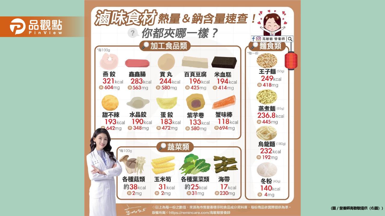 滷味是減肥好夥伴?!就想來一碗熱呼呼的滷味