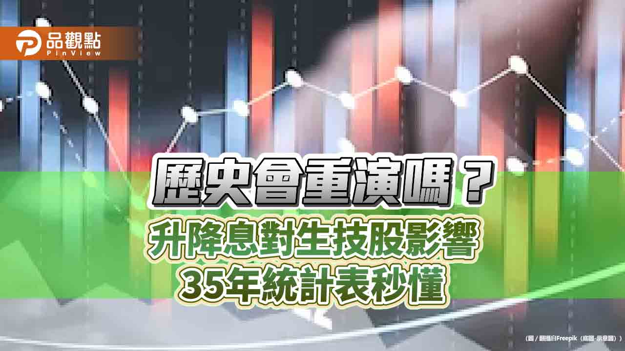 降息有利生技股！過往平均跑贏大盤4.4％ 法人這樣說