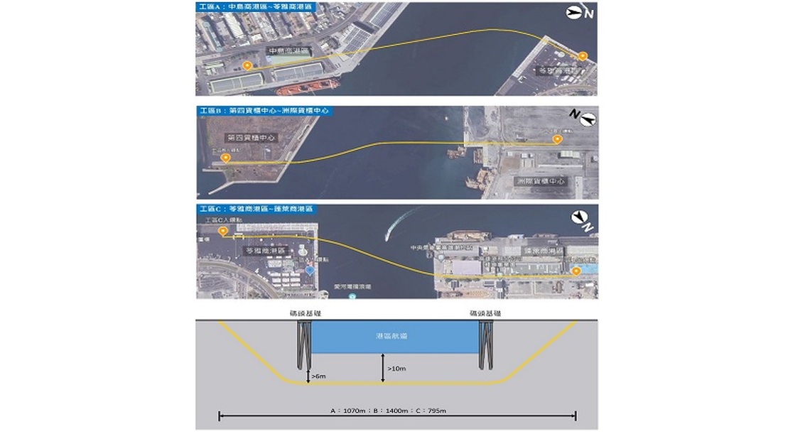 高雄港務分公司推動海底潛鑽工程技術貫穿航道籓籬 打通高 雄港骨幹光纖傳輸任督二脈