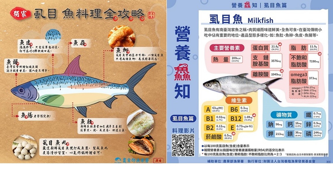 虱目魚新鱻上市 好康活動獎不完