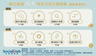 網推開放式設計可兼顧家務還能增進感情 缺乏隱私、油煙亂竄則成隱憂 網友熱議8大開放式設計優缺點