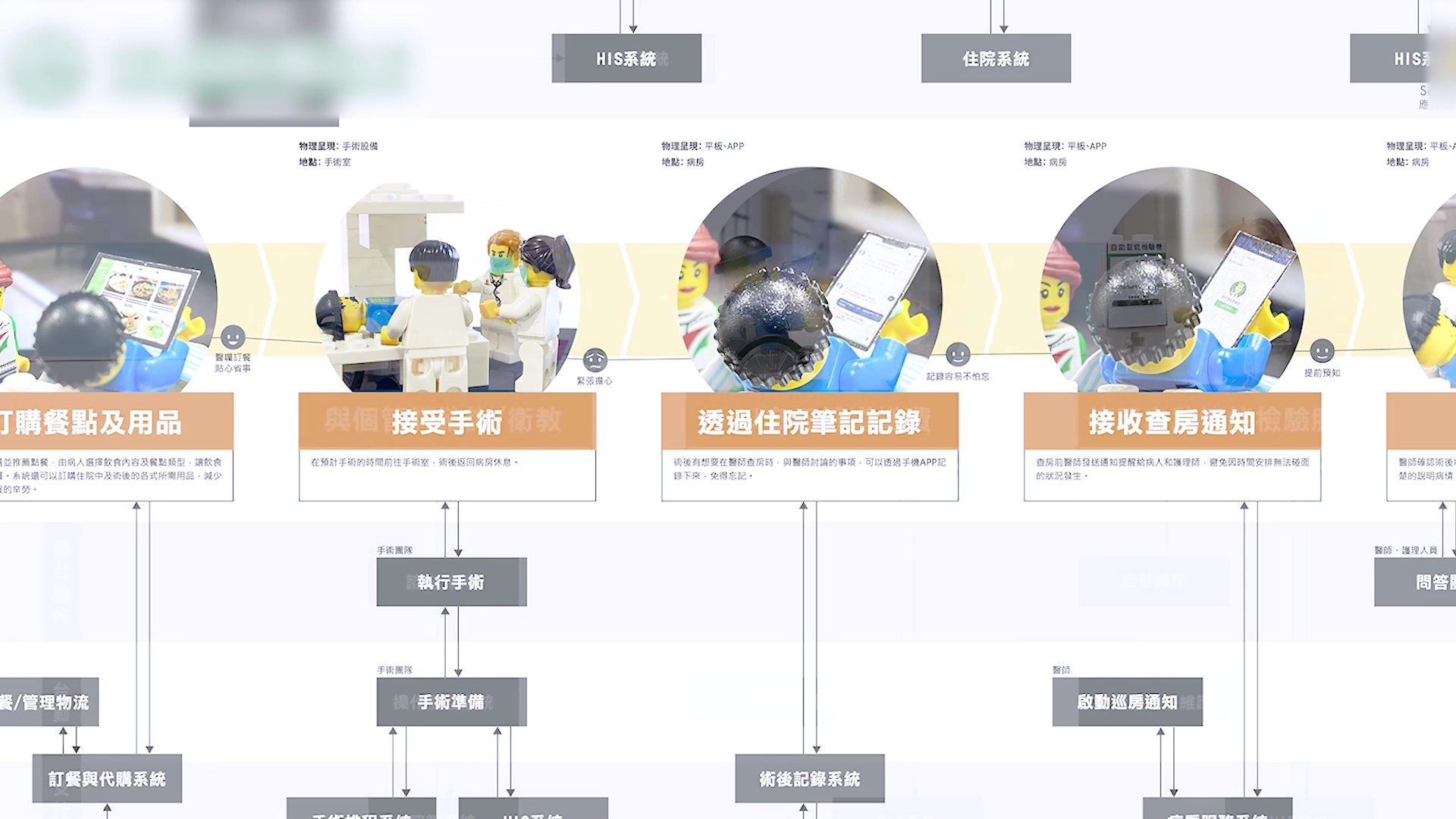 ▲彰基七期癌症質子醫療大樓為原型場域，打造以病人為中心的創新服務與體驗，榮獲服務設計類的金點獎。（記者張溎壕攝）