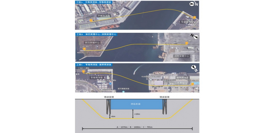 高雄港務分公司推動海底潛鑽工程技術貫穿航道籓籬 打通高 雄港骨幹光纖傳輸任督二脈