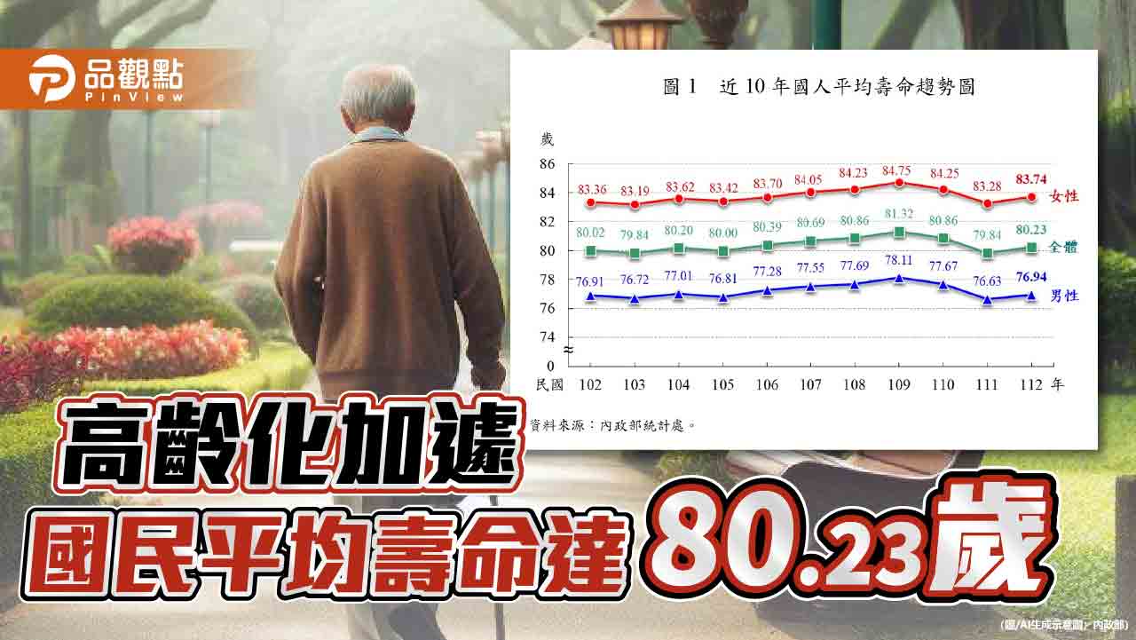 高齡化加遽 內政部:國人平均壽命達80.23歲