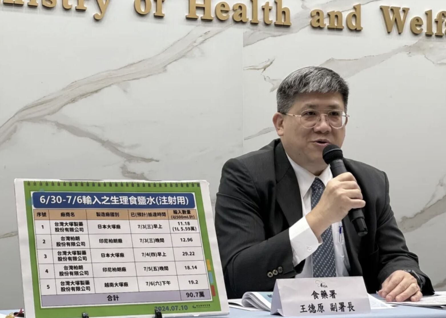食安預算大縮水？ 13.5億分配曝！食藥署：12億蓋實驗室、1億補助地方 183