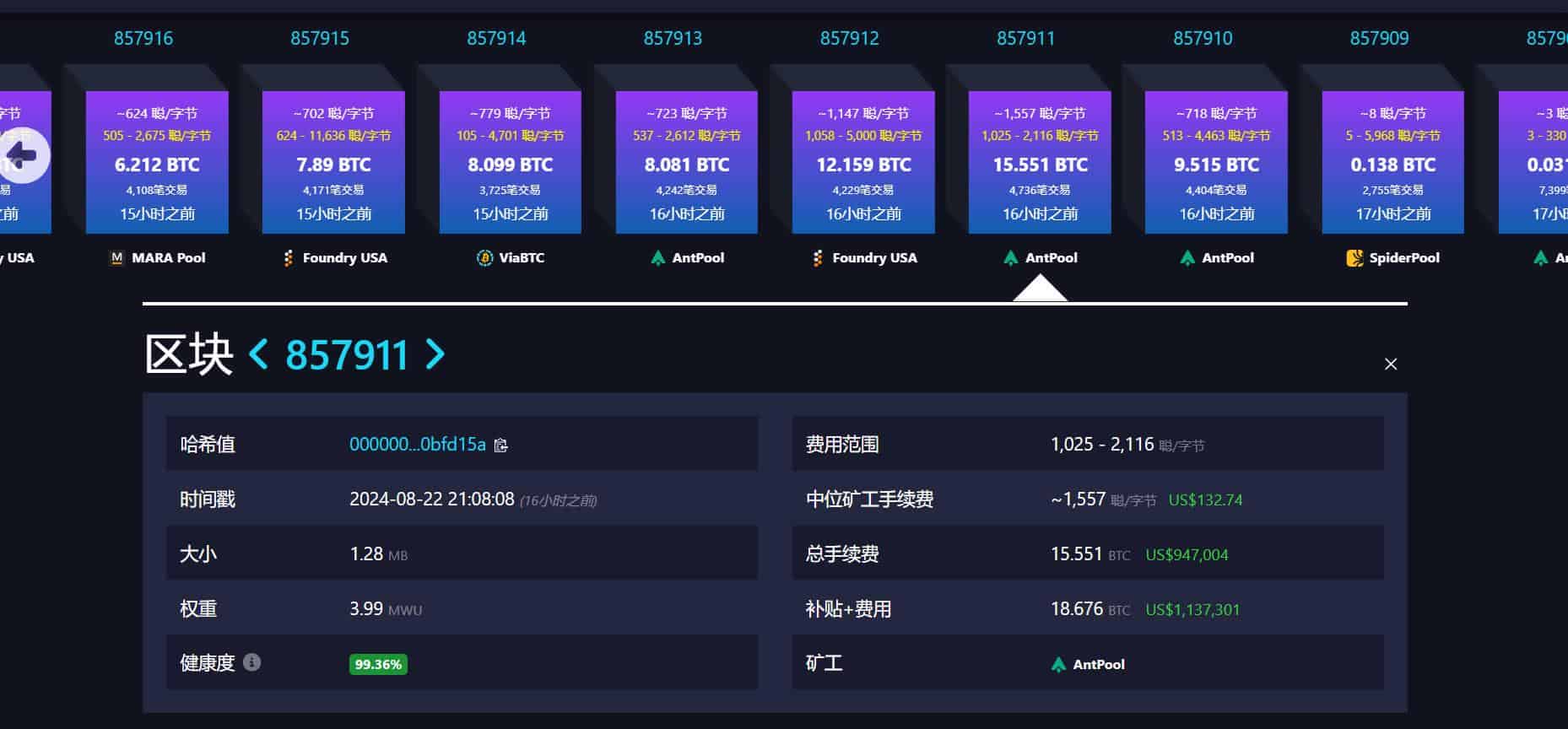 比特幣質押項目Babylon 引爆交易費大戰，散戶白花錢「陪跑」