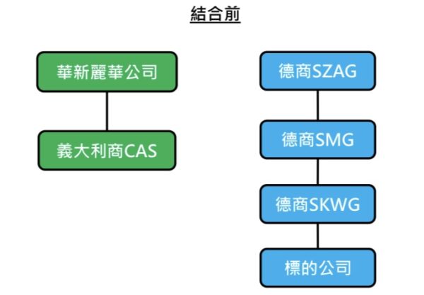 圖/公平會