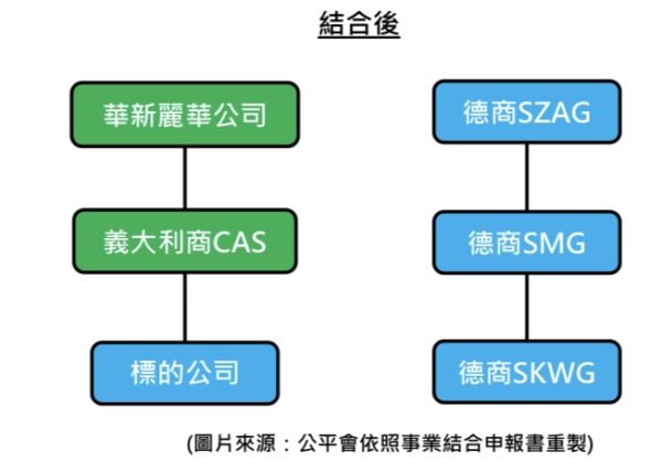 圖/公平會