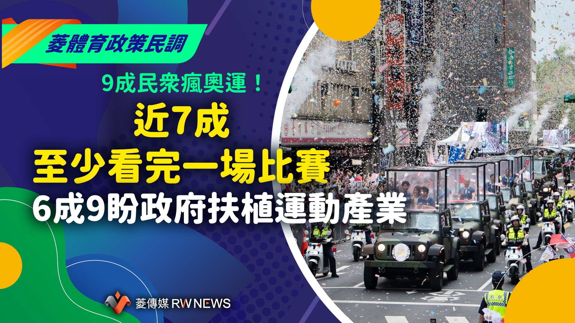 菱體育政策民調1／9成民眾瘋奧運！近7成至少看完一場比賽　6成9盼政府扶植運動產業