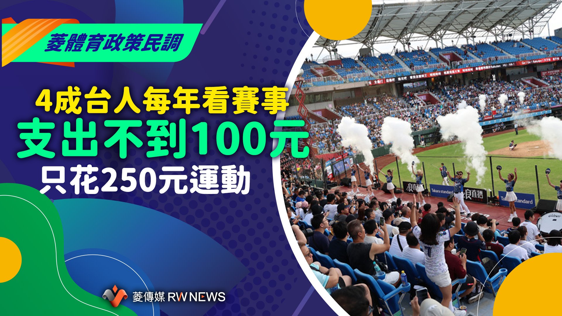菱體育政策民調5／4成台人每年看賽事支出不到100元　只花250元運動