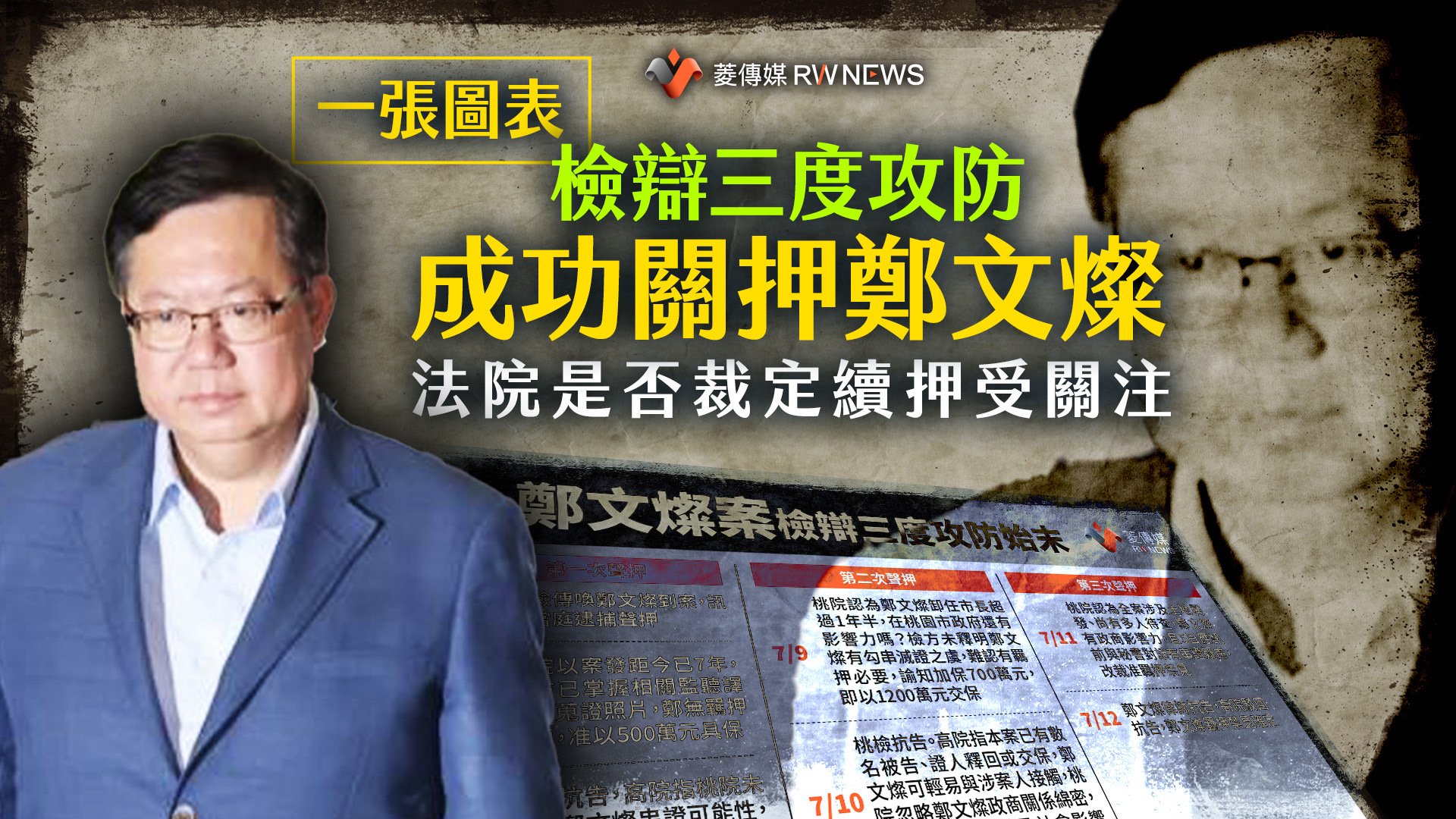 一張圖表/檢辯三度攻防成功關押鄭文燦 法院是否裁定續押受關注
