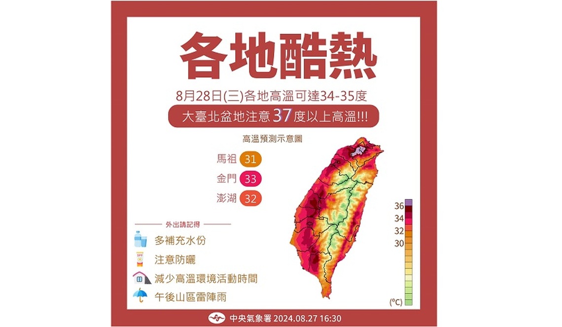大台北地區高溫飆37度！晚起水氣增多 明天防大雨