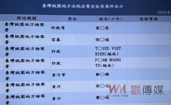 前桃園市長鄭文燦收賄依貪汙治罪條例起訴 遭求刑12年