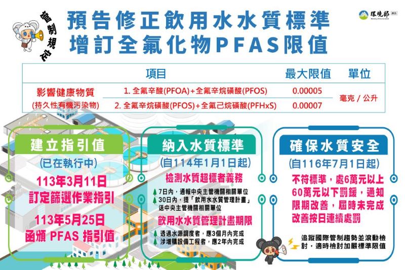 (圖/環保署)