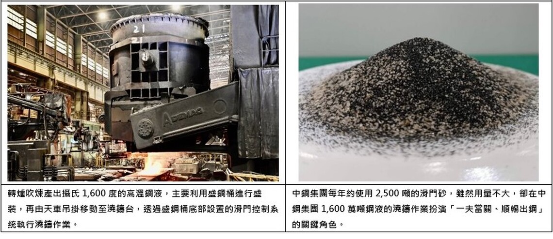 中鋼成功推動「滑門砂」材料國產化及建立集團自主供應鏈