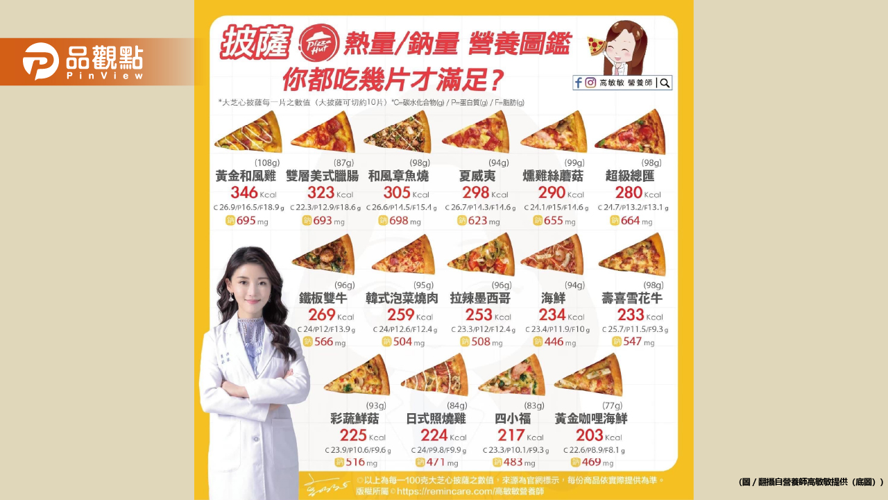 假日懶得煮飯!就想直接點披薩 你都吃幾片才會滿足呢?