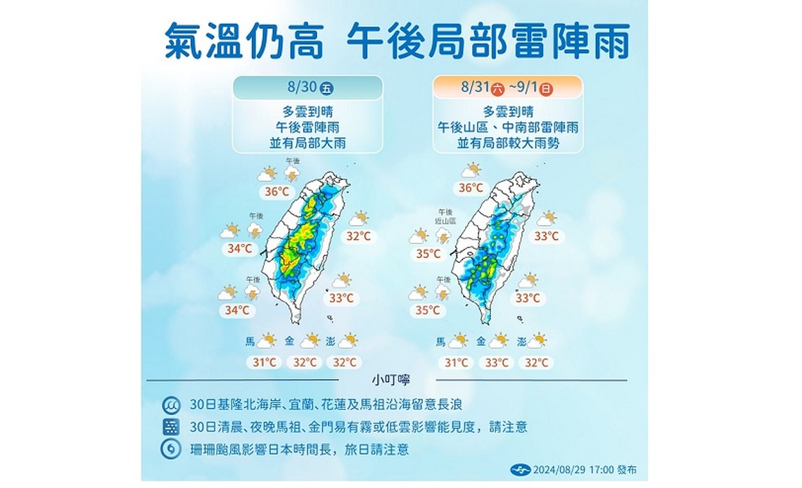 週五高溫再飆36度 午後天氣不穩山區防大雨
