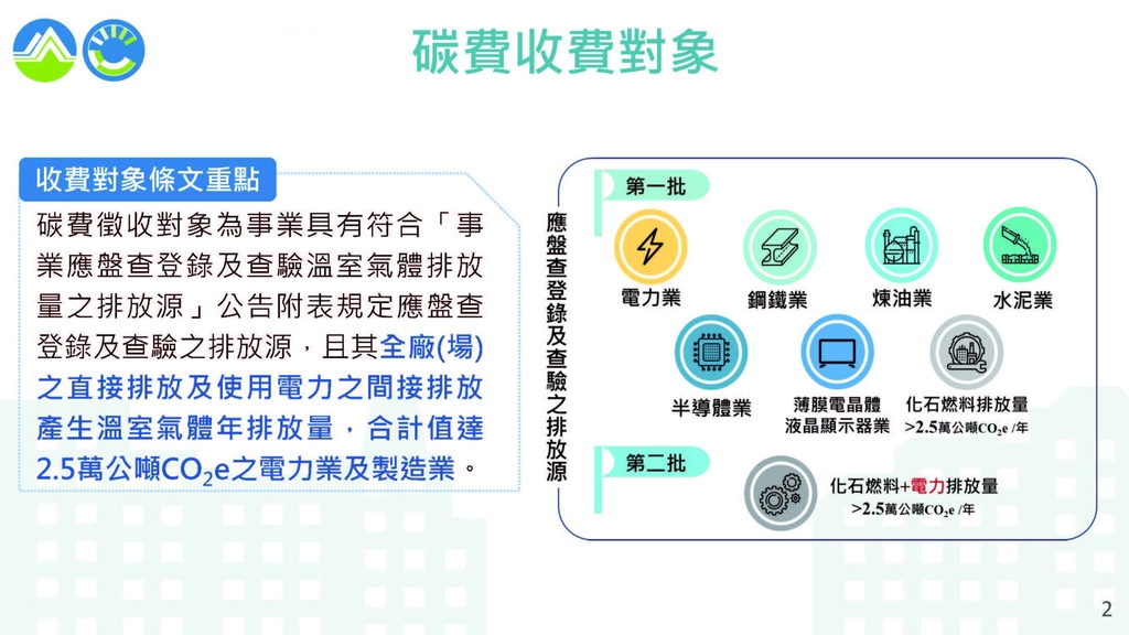 碳費收費對象（圖：環境部氣候署）