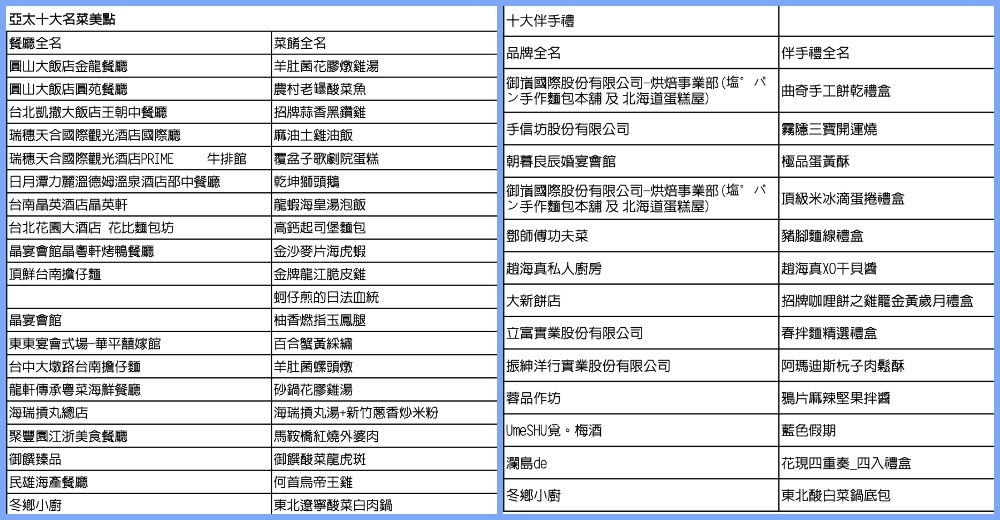2024中華美食文化高峰論壇得獎名單 肯定各路高手傑出表現 244 cnews124240829a05