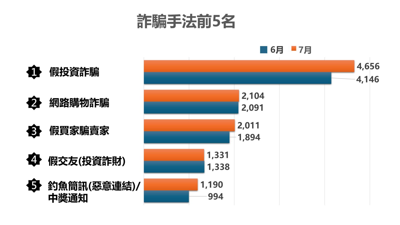 大數據時代來臨 警署長張榮興推動「刑案統計新制度」 210 大數據時代來臨 警署長張榮興推動「刑案統計新制度」 209