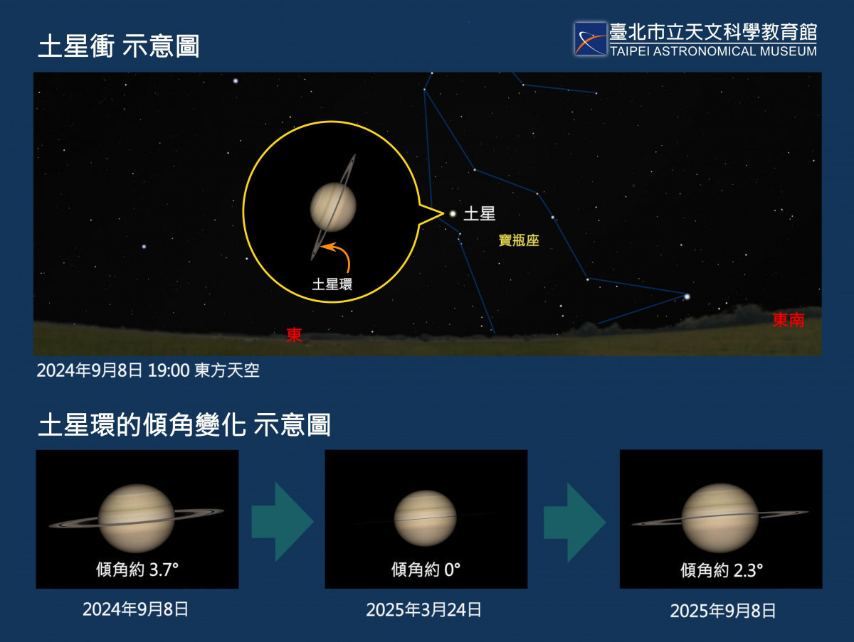 (圖/台北市立天文館提供)