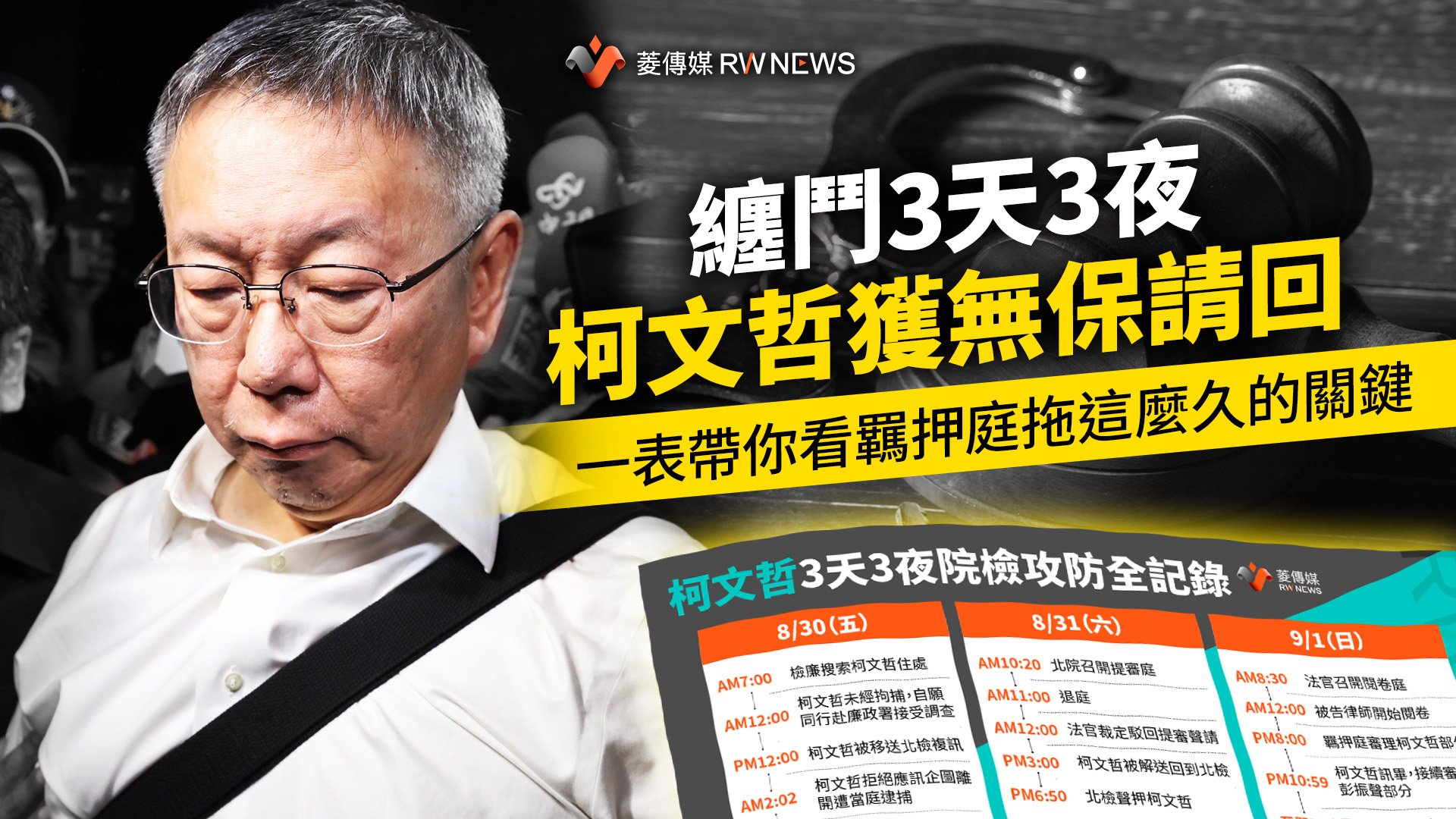 纏鬥3天3夜柯文哲獲無保請回　一表帶你看羈押庭拖這麼久的關鍵