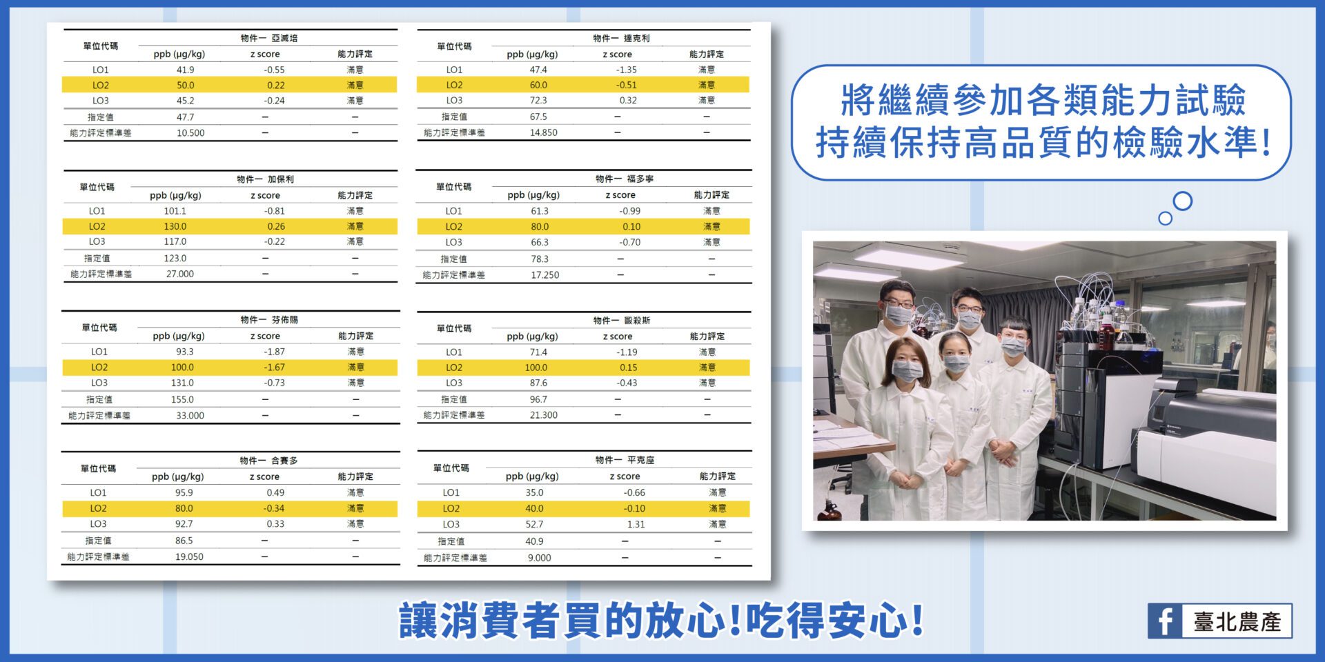 賀!考試滿分!北農質譜快檢獲台美檢驗8個滿意認證!