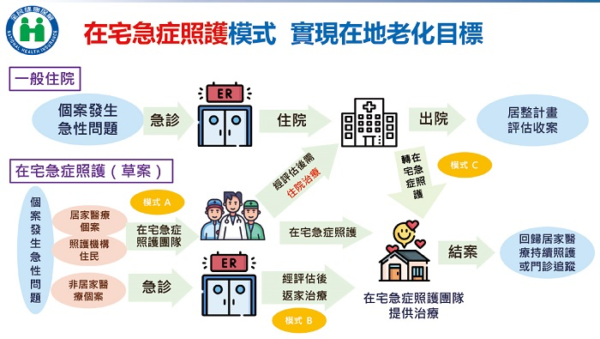圖/中央健保署